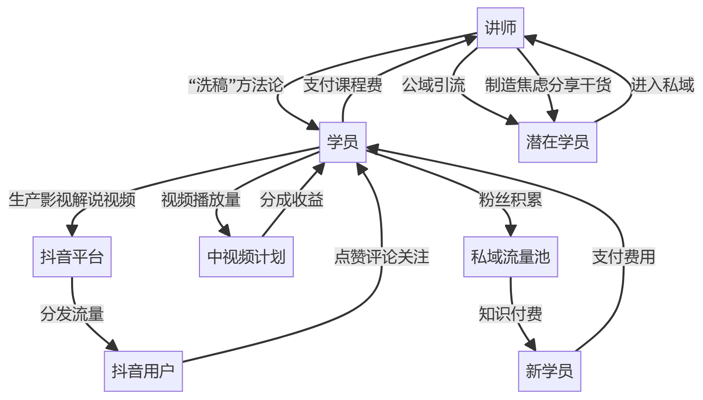 核心商业逻辑拆解